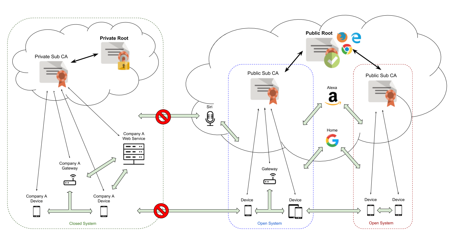 Private ssl