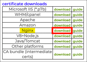 Nginx certificate download